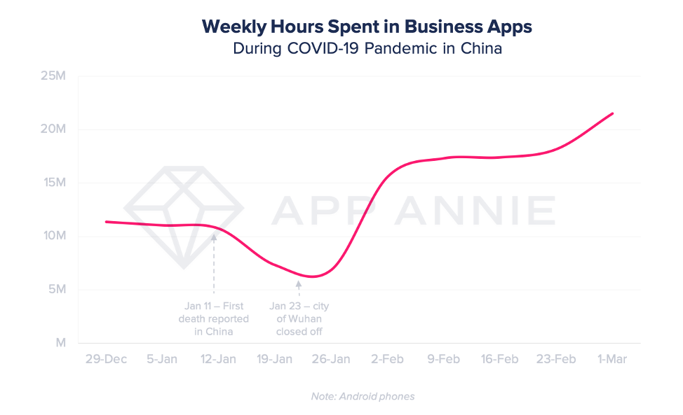 Büro-Apps_ App Annie